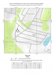 Копия топографического плана участка предстоящей застройки Топографическая съемка в Кубинке