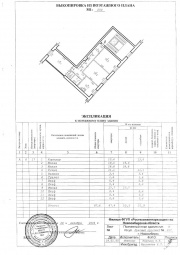 Поэтажный план и экспликация нежилого помещения в Кубинке Технический план в Кубинке